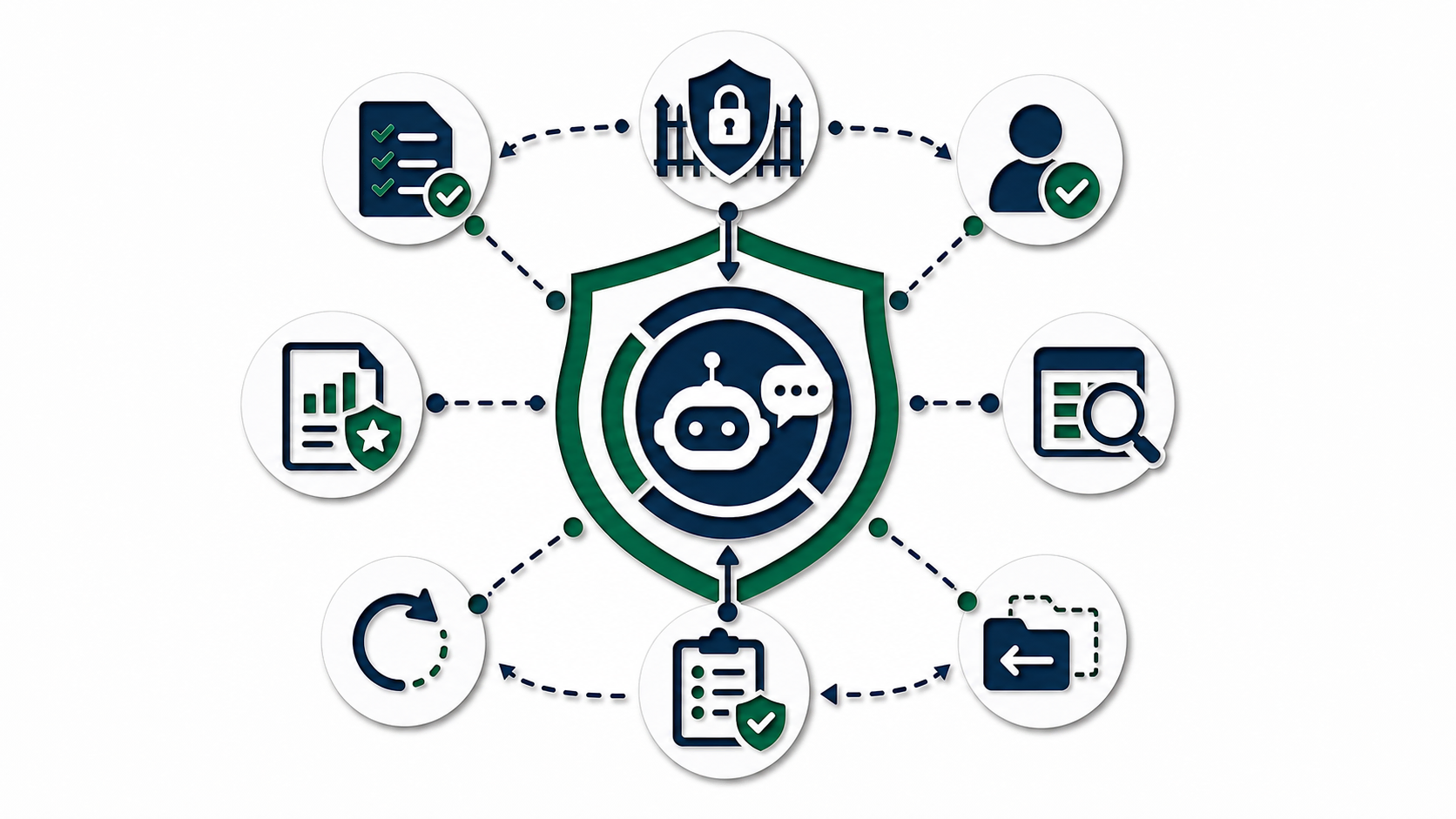 Papercut guardrails around AI agent tool calls including policy, approval, validation, rollback, and audit