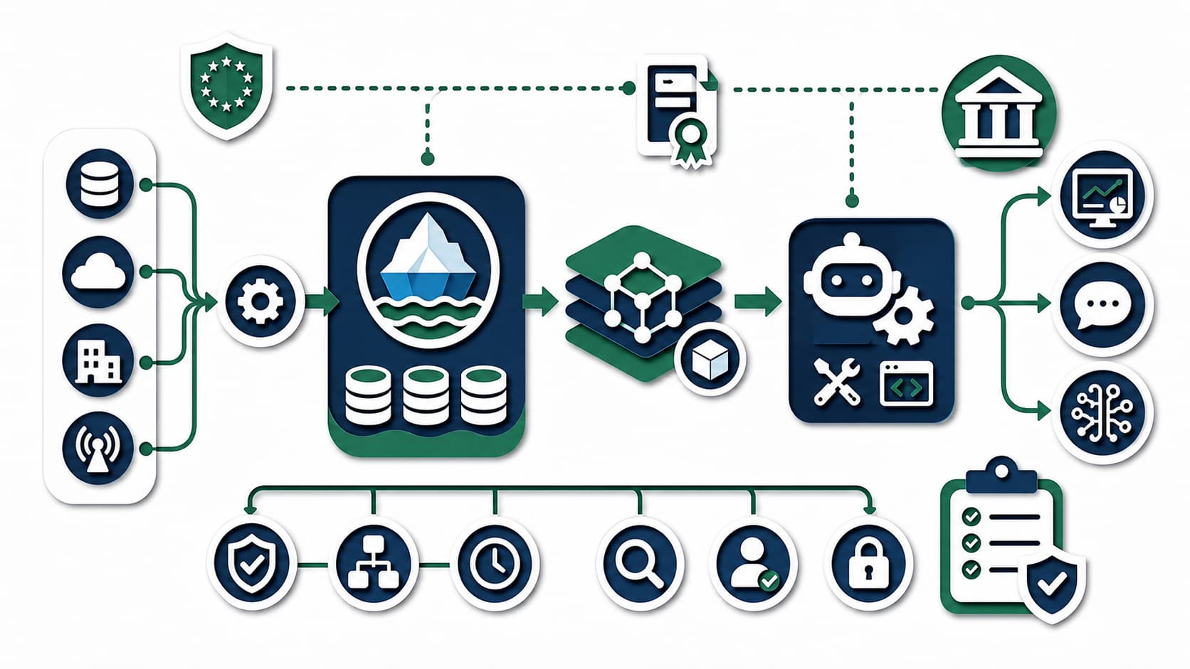 Layered papercut provenance chain from source systems through Iceberg tables to AI tools
