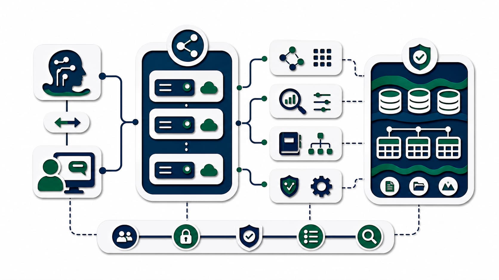 Papercut MCP host, client, stateless server pool, and lakehouse resources architecture