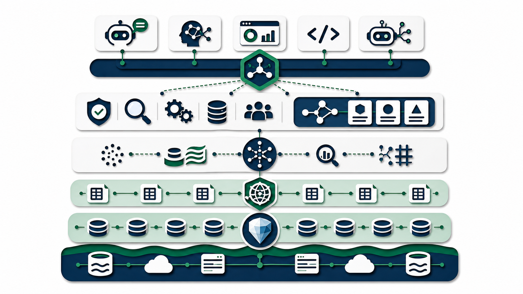 Papercut Agentic Lakehouse stack with MCP interface layer above governed tools, semantic layer, query, catalog, Iceberg tables, and storage
