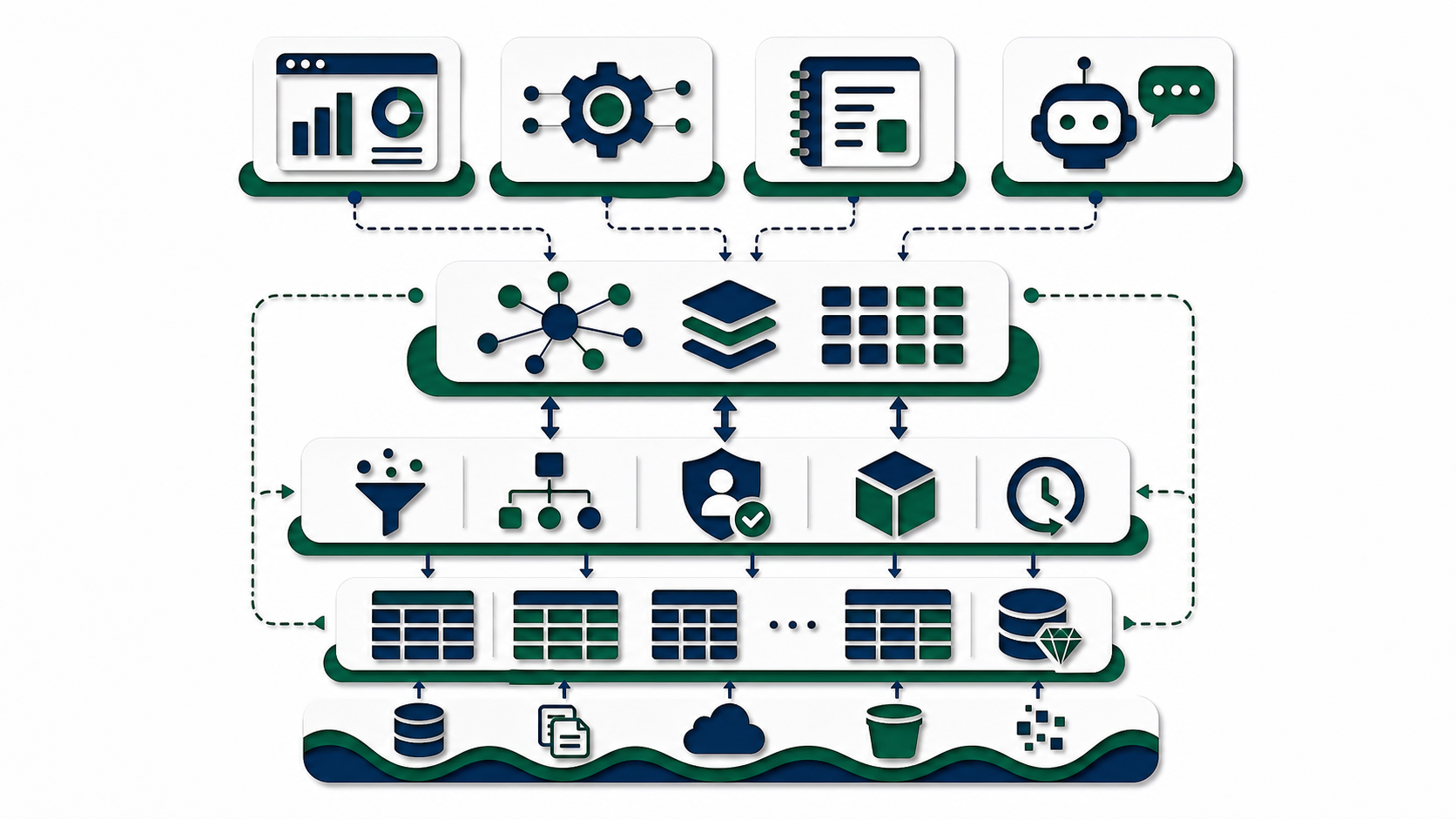 Papercut open lakehouse semantic layer serving BI, APIs, notebooks, and AI agents