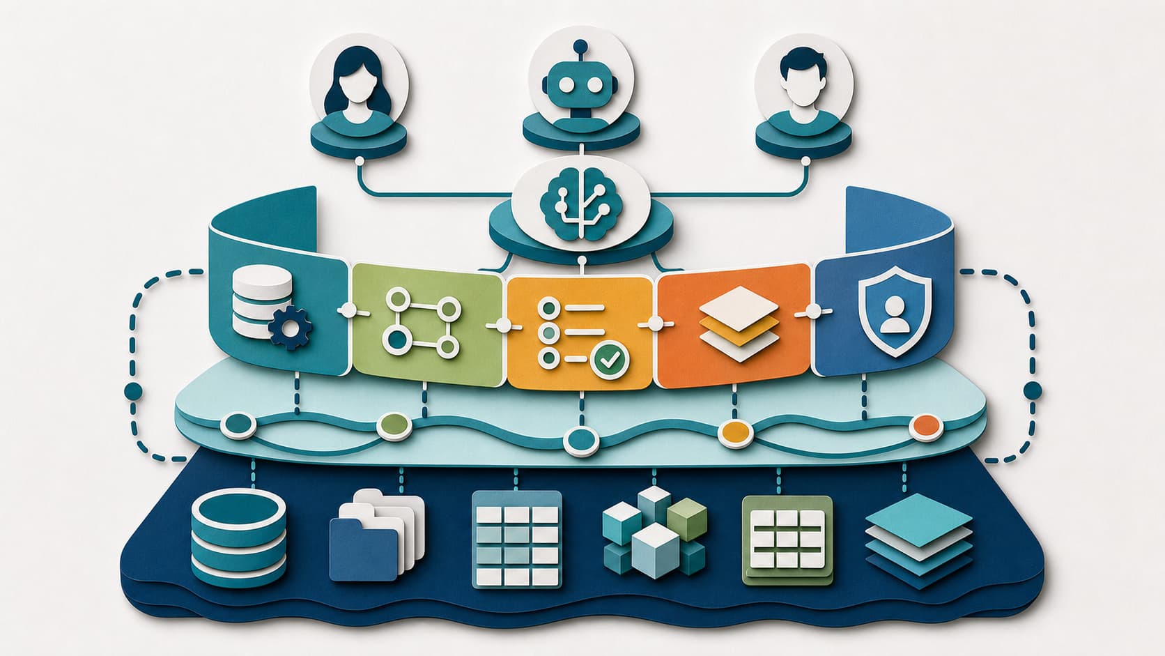 AI context layer architecture map