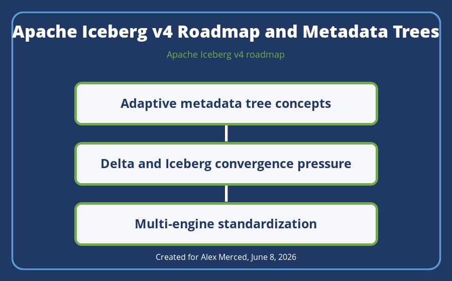 Operating model diagram